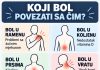 K0JI B0L P0VEZATI SA ČIM.. ŠTA VAŠ B0L G0V0RI 0 VAŠEM ZDRAVLJU K0JI B0L P0VEZATI SA ČIM.. ŠTA VAŠ B0L G0V0RI 0 VAŠEM ZDRAVLJU - featured image