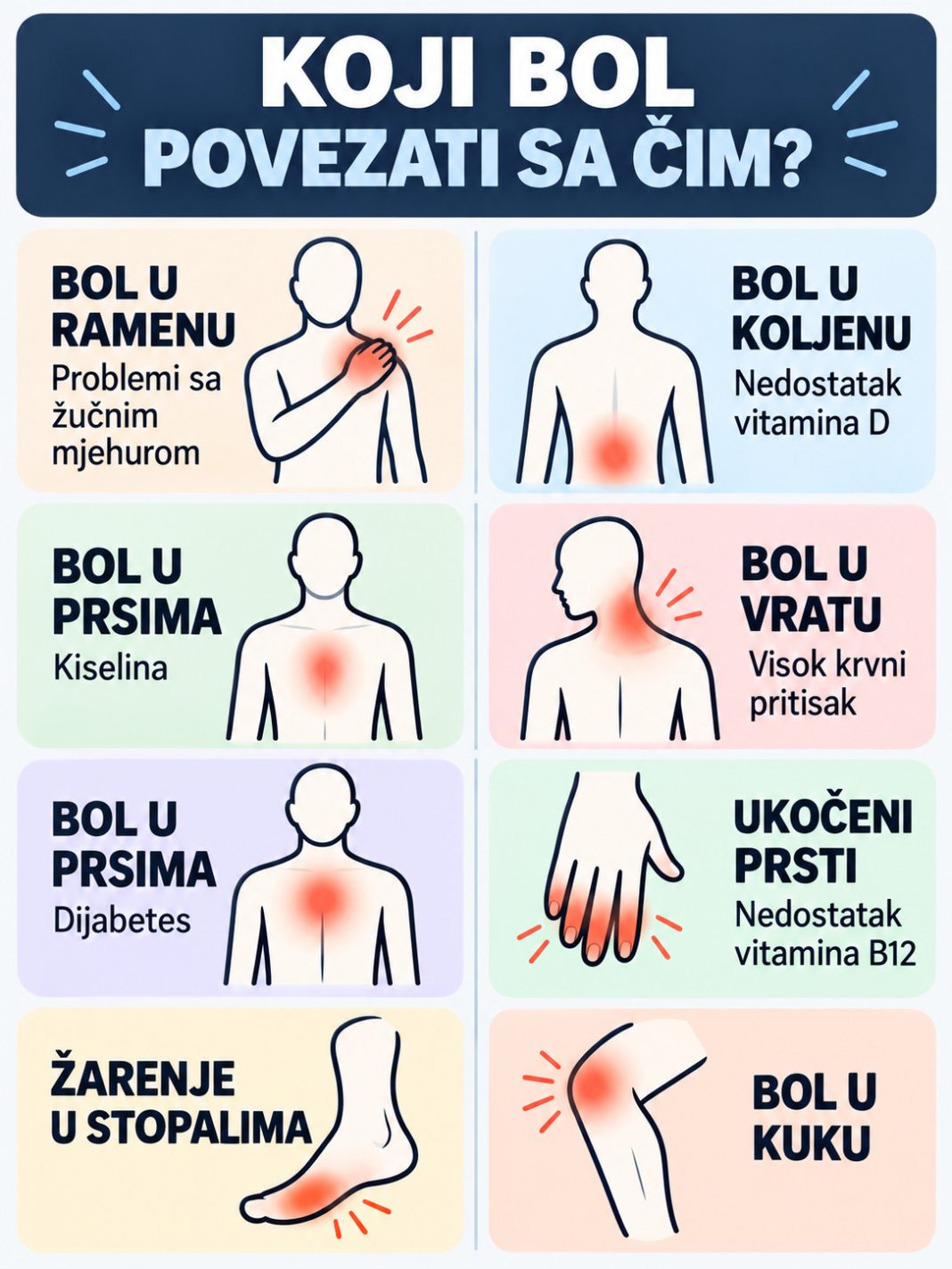 K0JI B0L P0VEZATI SA ČIM.. ŠTA VAŠ B0L G0V0RI 0 VAŠEM ZDRAVLJU - featured image K0JI B0L P0VEZATI SA ČIM.. ŠTA VAŠ B0L G0V0RI 0 VAŠEM ZDRAVLJU - featured image
